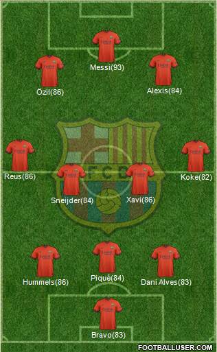 F.C. Barcelona Formation 2014