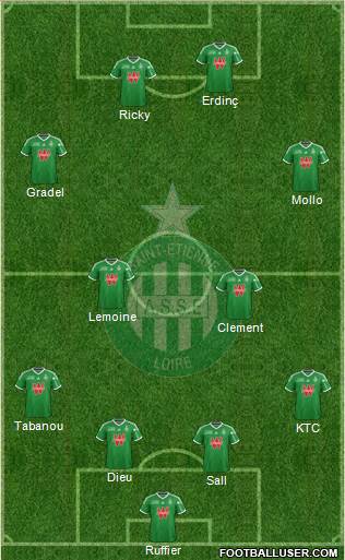 A.S. Saint-Etienne Formation 2014