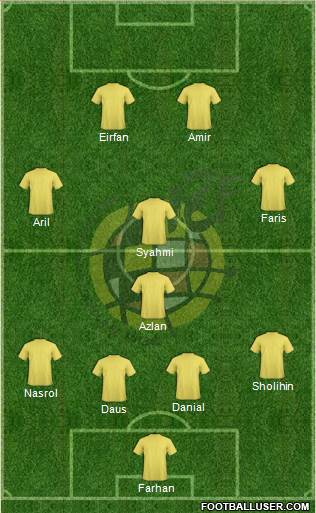 Spain Formation 2014