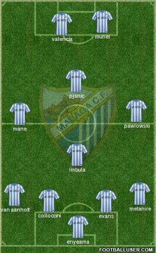 Málaga C.F., S.A.D. Formation 2014