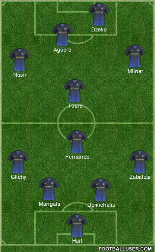 Manchester City Formation 2014