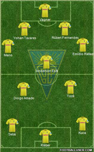 Estoril Praia Futebol - SAD Formation 2014