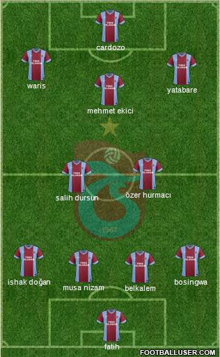 Trabzonspor Formation 2014
