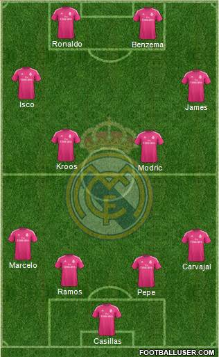 Real Madrid C.F. Formation 2014