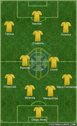 Brazil Formation 2014