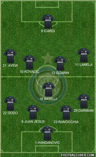 F.C. Internazionale Formation 2014