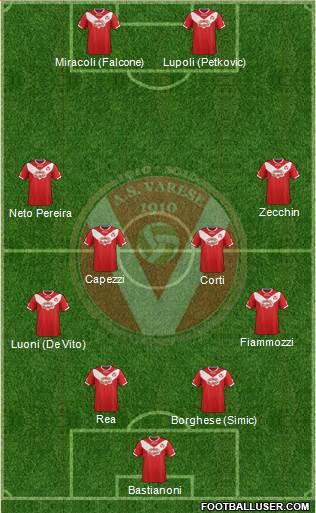 Varese Formation 2014