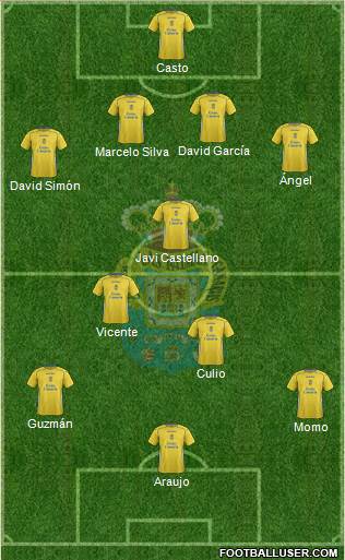 U.D. Las Palmas S.A.D. Formation 2014