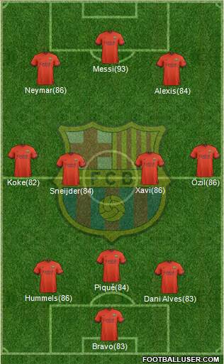 F.C. Barcelona Formation 2014