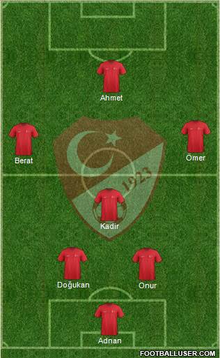 Turkey Formation 2014