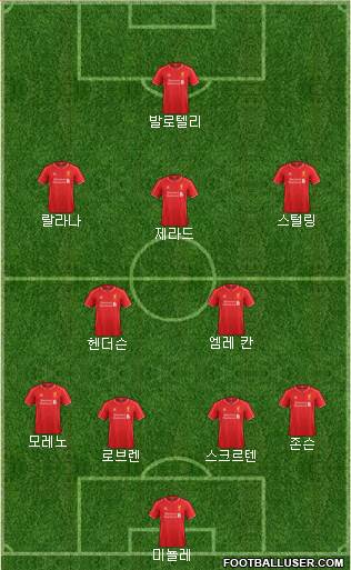 Liverpool Formation 2014