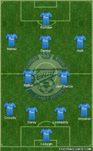 Zenit St. Petersburg Formation 2014