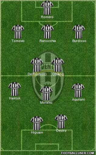 Juventus Formation 2014