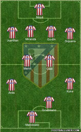 C. Atlético Madrid S.A.D. Formation 2014