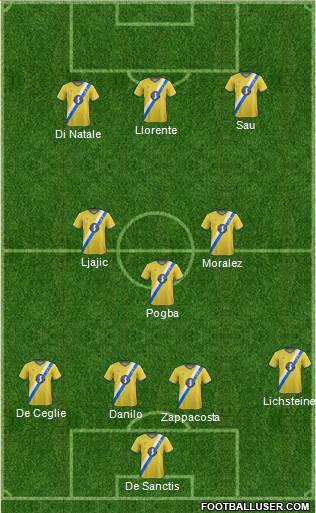 AFC Wimbledon Formation 2014
