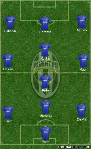 Juventus Formation 2014