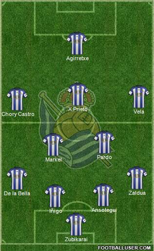 Real Sociedad S.A.D. Formation 2014