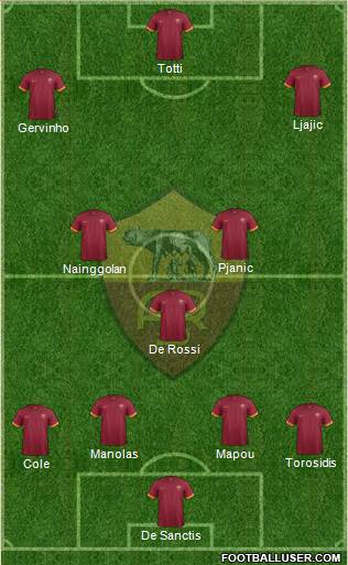 AS Roma Formation 2014