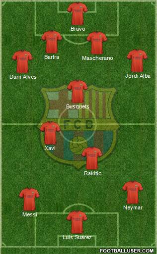 F.C. Barcelona Formation 2014
