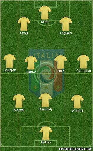 Italy Formation 2014