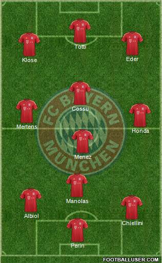 FC Bayern München Formation 2014