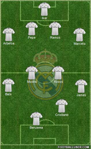 Real Madrid C.F. Formation 2014