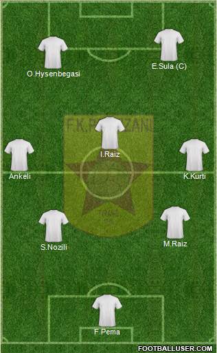 KF Partizani Tiranë Formation 2014