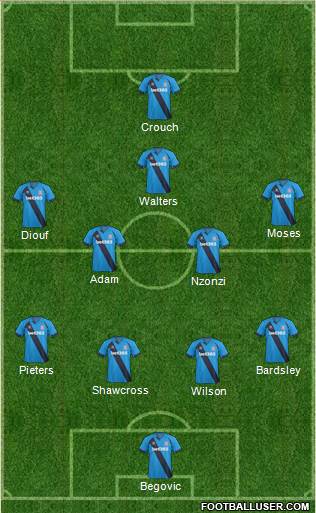 Stoke City Formation 2014
