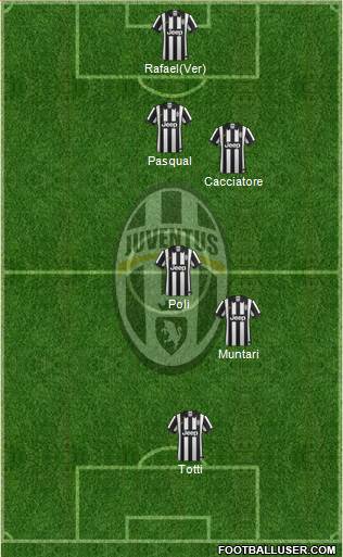 Juventus Formation 2014