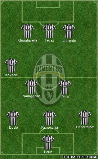 Juventus Formation 2014