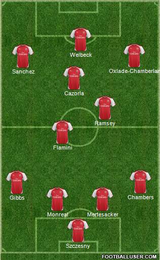 Arsenal Formation 2014