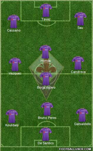 Fiorentina Formation 2014