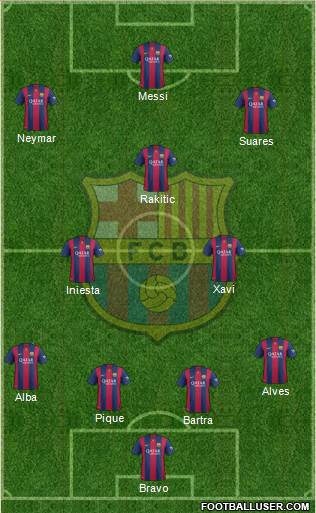 F.C. Barcelona Formation 2014