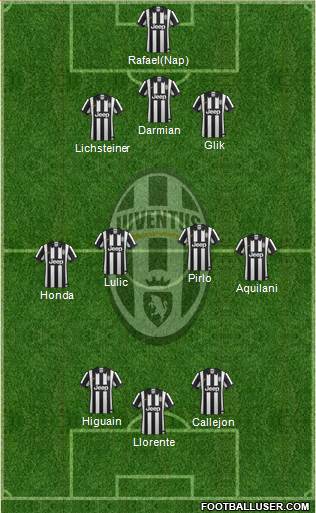 Juventus Formation 2014