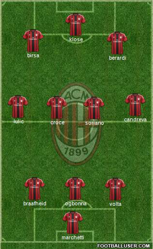 A.C. Milan Formation 2014