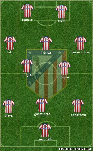 C. Atlético Madrid S.A.D. Formation 2014