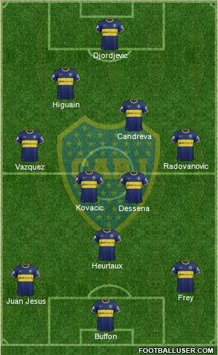 Boca Juniors Formation 2014