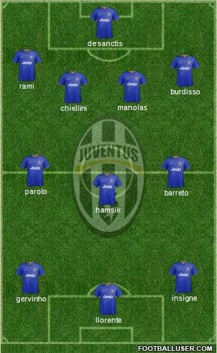 Juventus Formation 2014