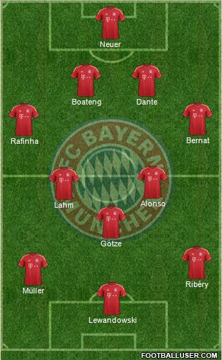 FC Bayern München Formation 2014