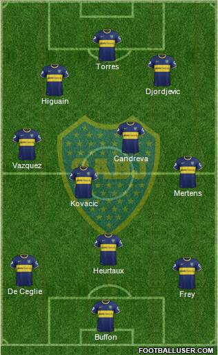 Boca Juniors Formation 2014