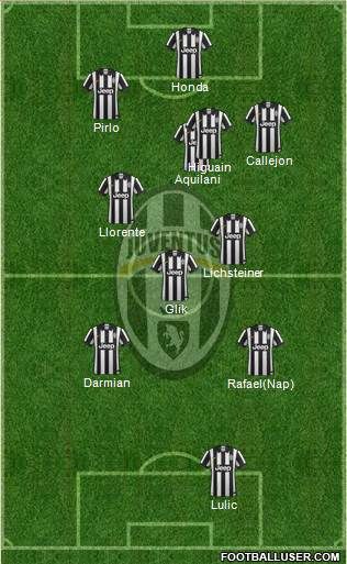 Juventus Formation 2014