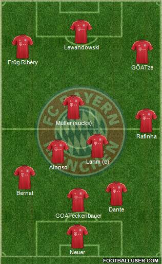 FC Bayern München Formation 2014