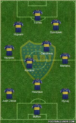 Boca Juniors Formation 2014