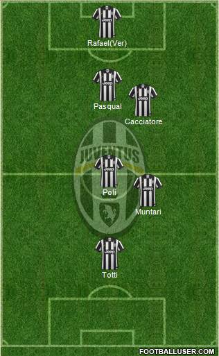 Juventus Formation 2014