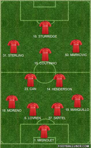 Liverpool Formation 2014
