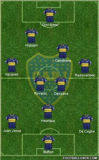 Boca Juniors Formation 2014