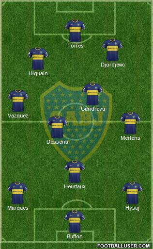 Boca Juniors Formation 2014