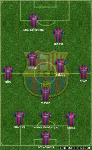 F.C. Barcelona Formation 2014