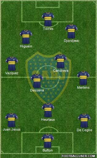Boca Juniors Formation 2014