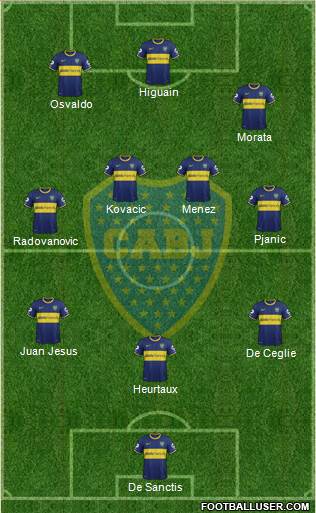 Boca Juniors Formation 2014